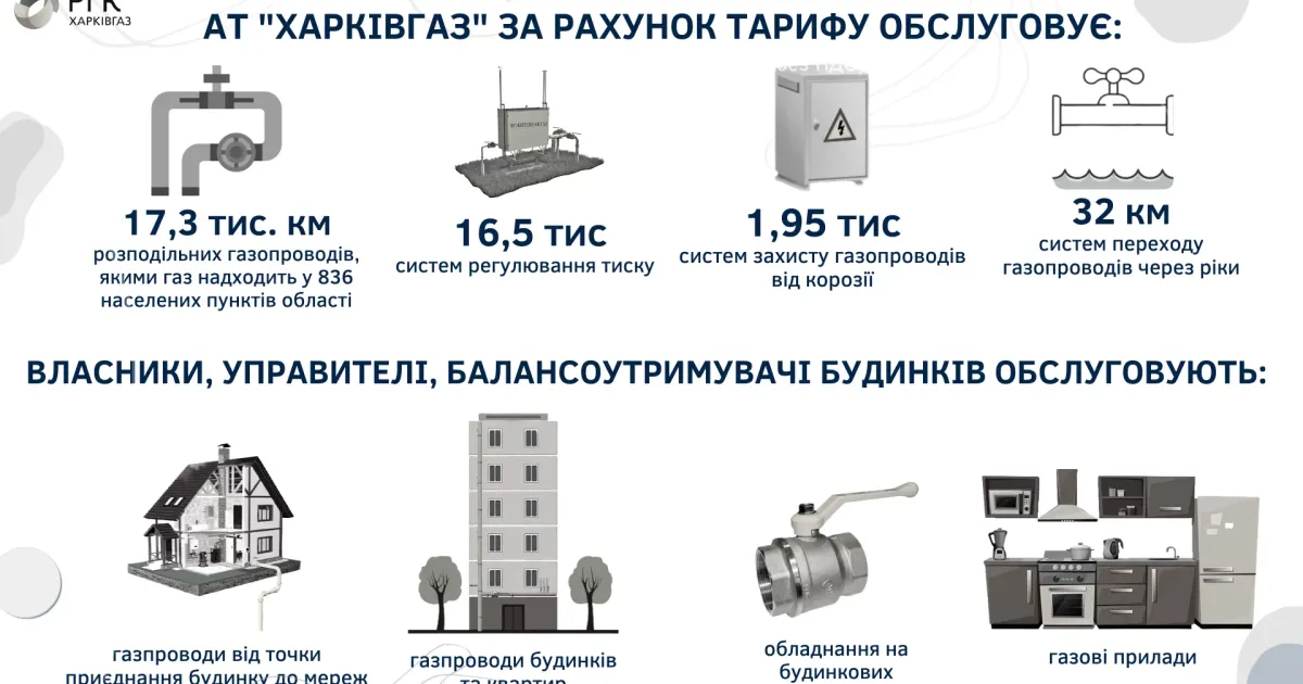 Законодавство змінило порядок укладання договорів на технічне обслуговування будинкових газопроводів спільної власності